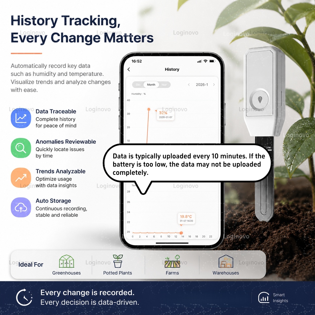 Zigbee 토양 센서 온도 습도 수분 감지기 스마트  - Smart Garden Home Assistant 리뷰 및 가격